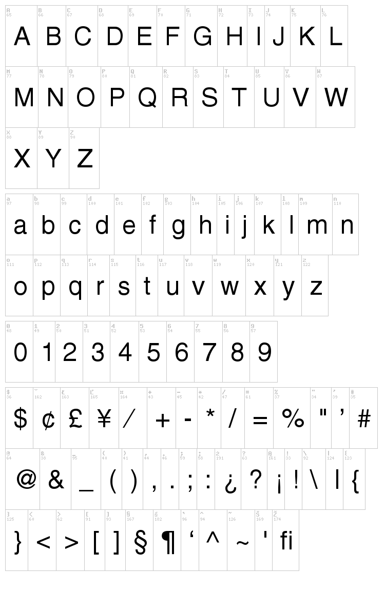 Helvetica font map