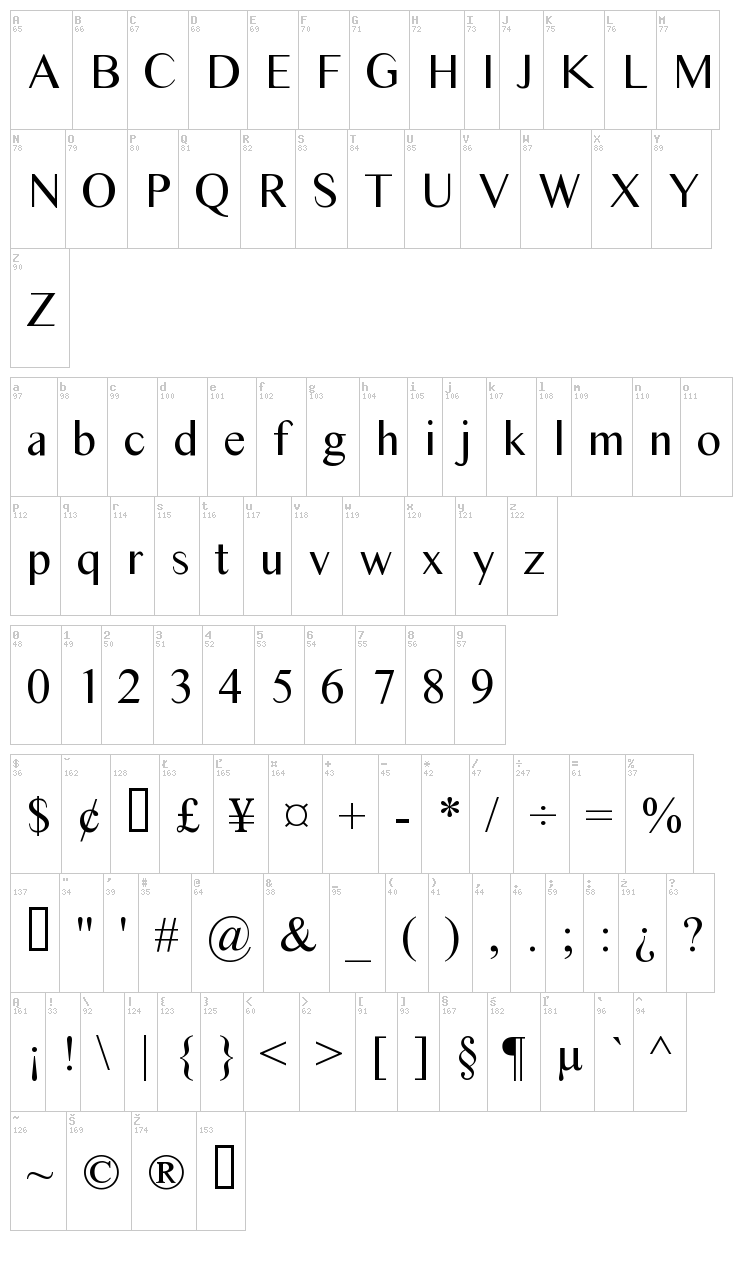 Times Sans Serif font map