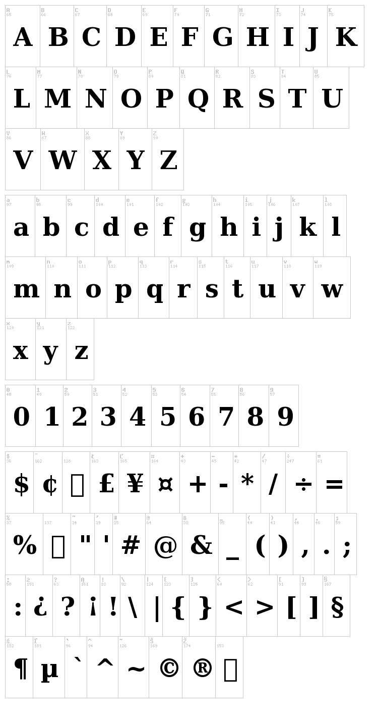 Bitstream Vera Serif font map