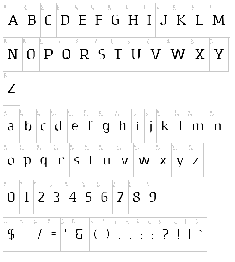 Dolomites font map