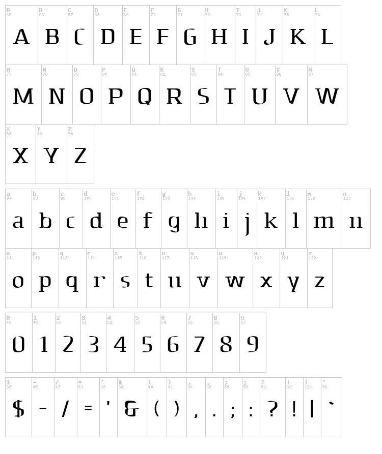 Dolomites font map