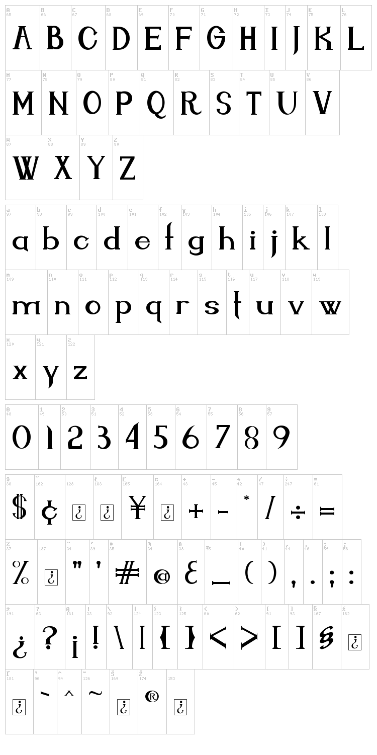 Endora font map