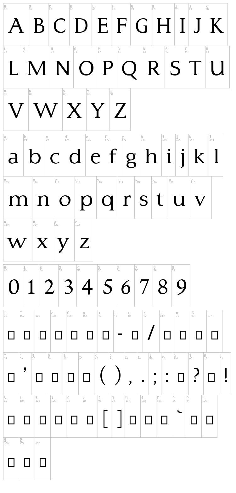 Typo 3 font map