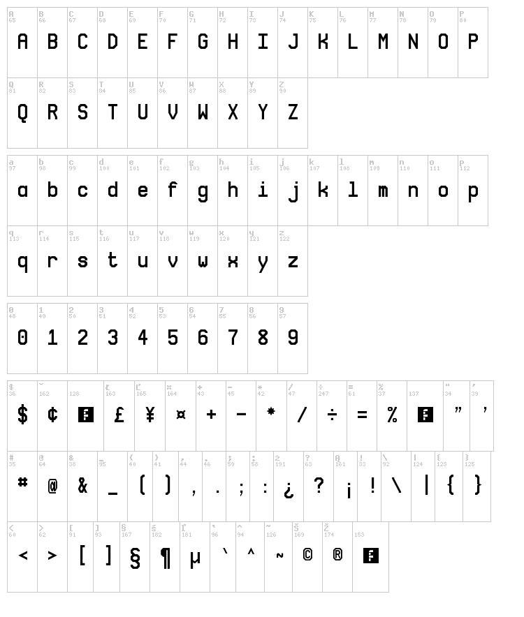 NovaMono font map