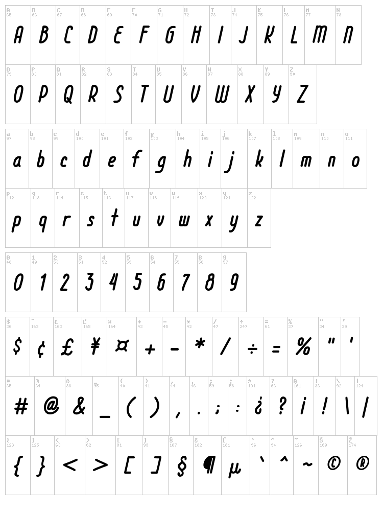 Cell 63 font map