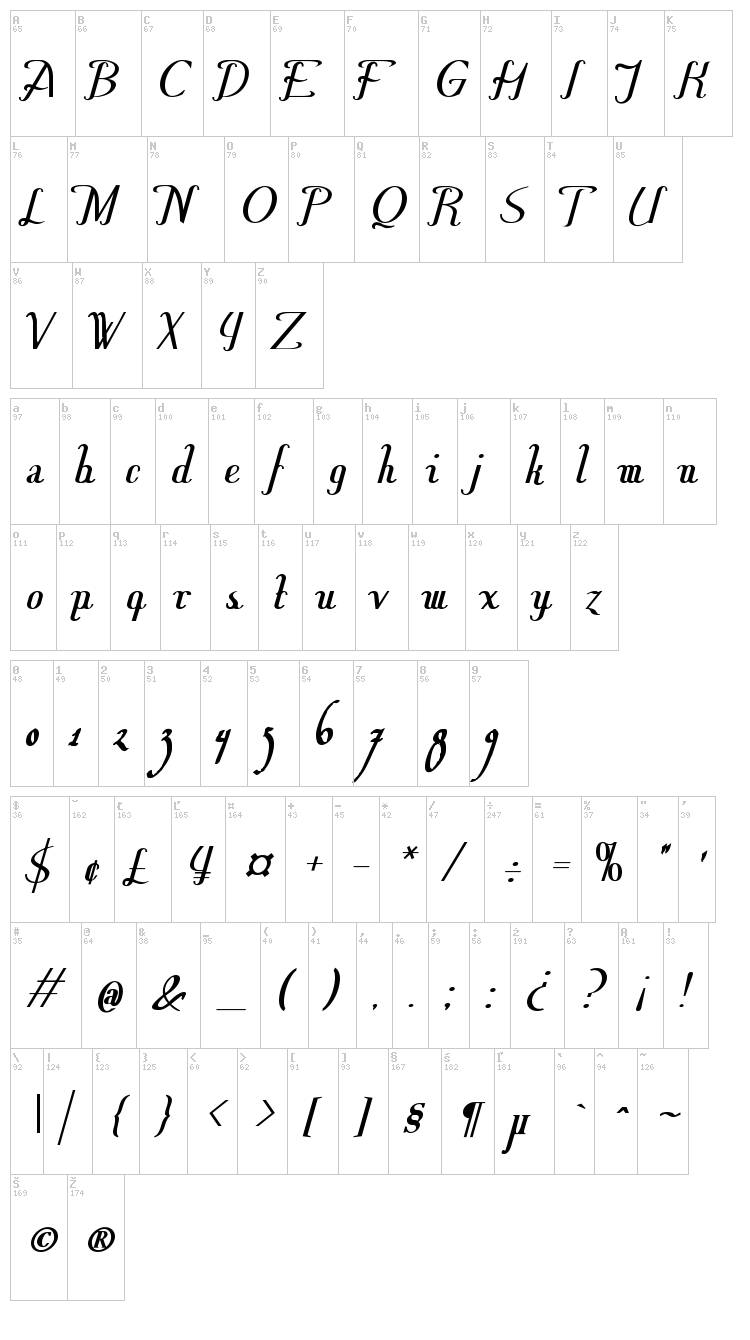 Hitalica font map