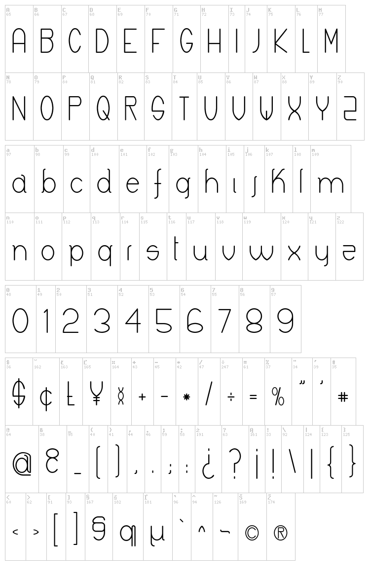 Keyla font map