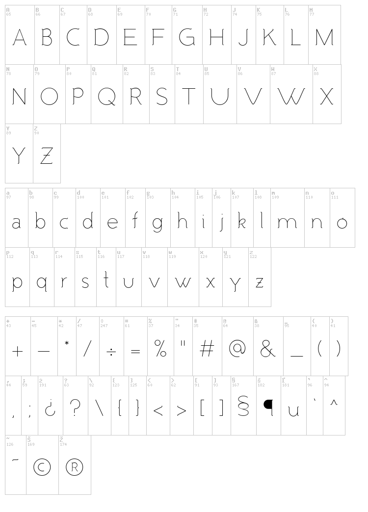 Malandrino font map