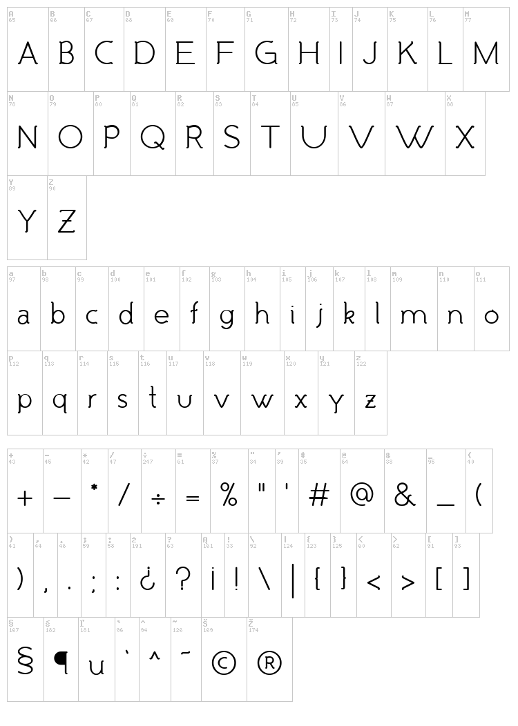 Malandrino font map