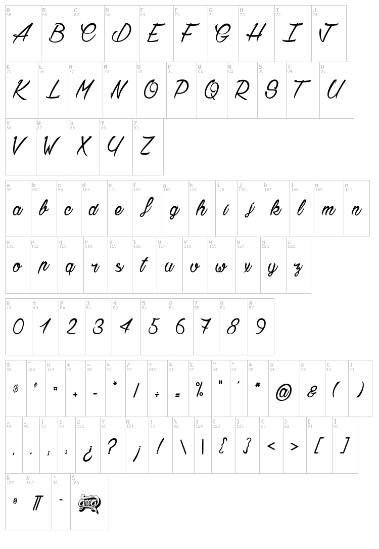 Chardons font map
