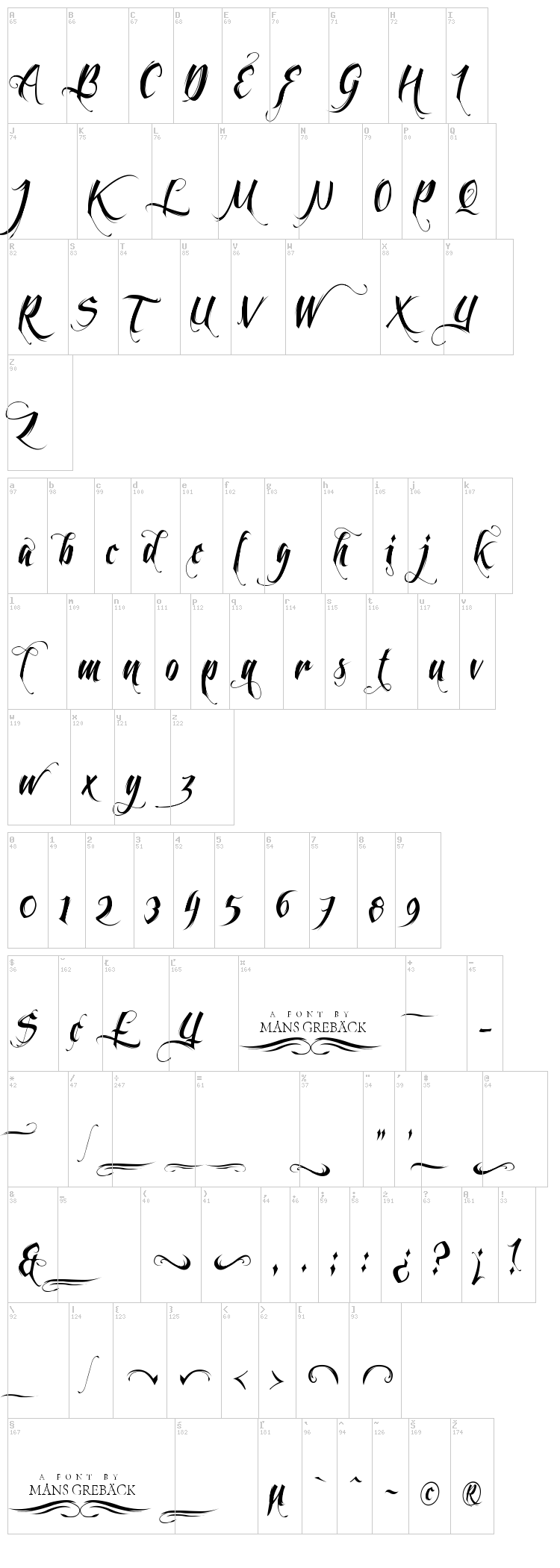 Feathergraphy font map
