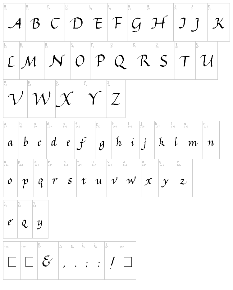 Gourdie Cursive font map