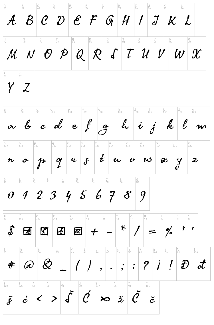 Koma Latin font map