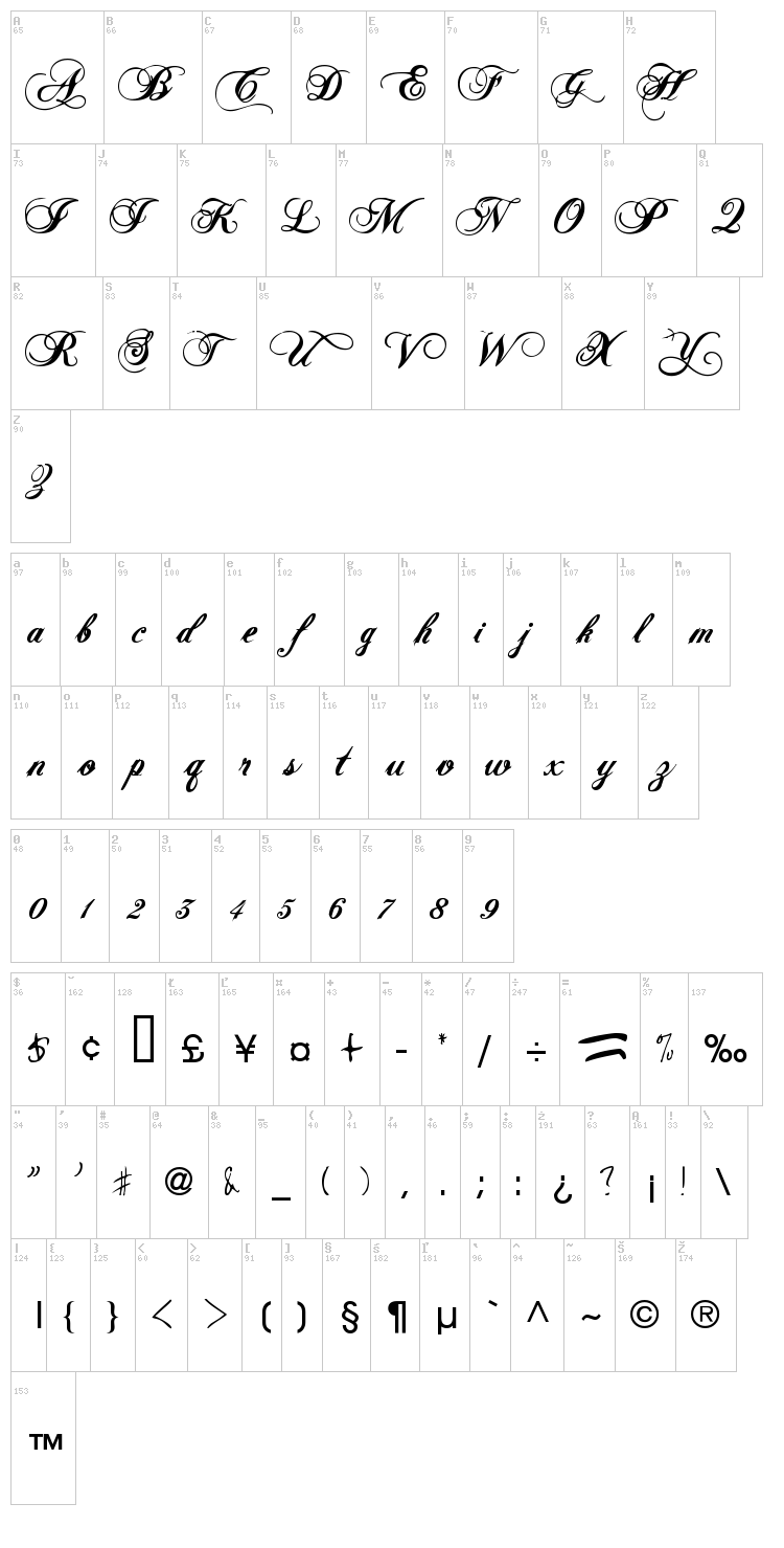 Radagund font map