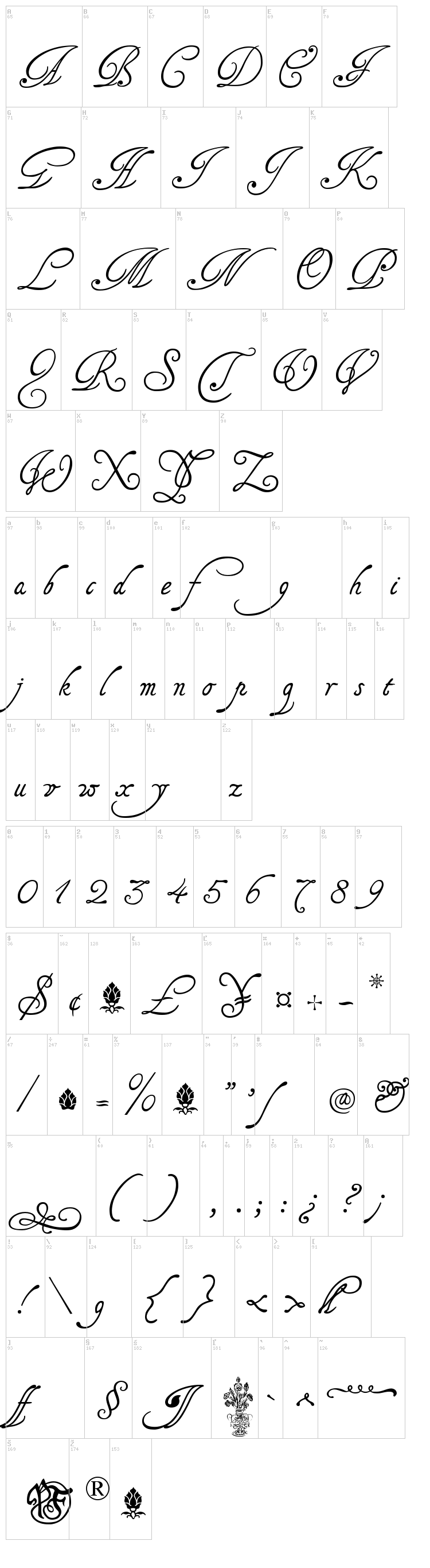 Tagettes font map