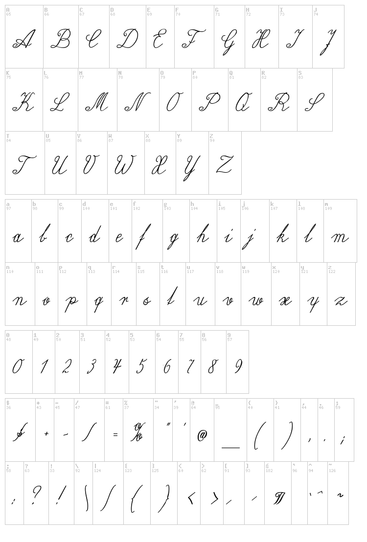 Wiegel Latein font map
