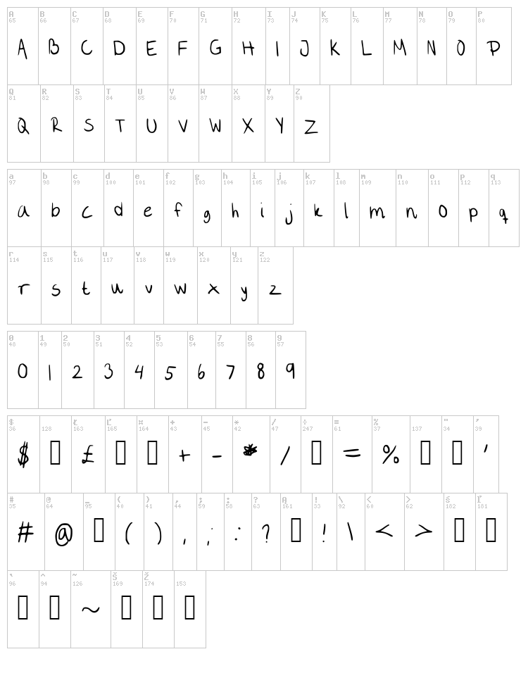 Bonbon font map