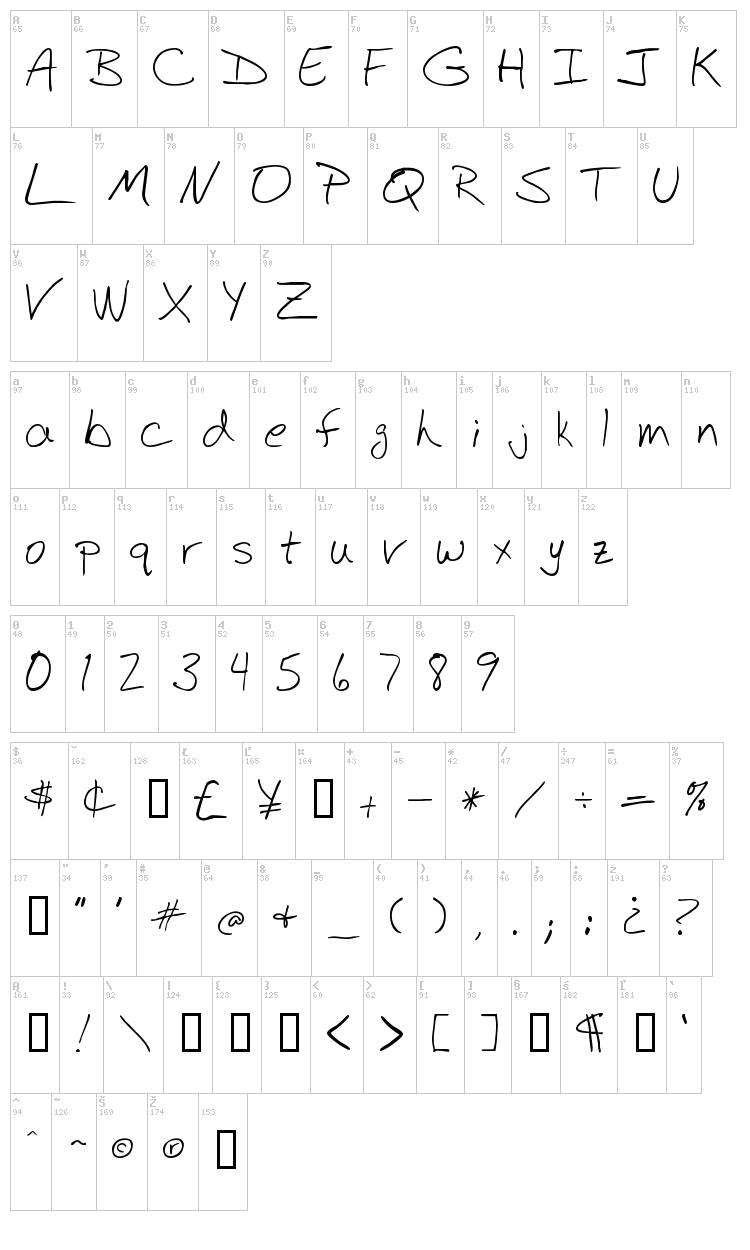 BudHand font map