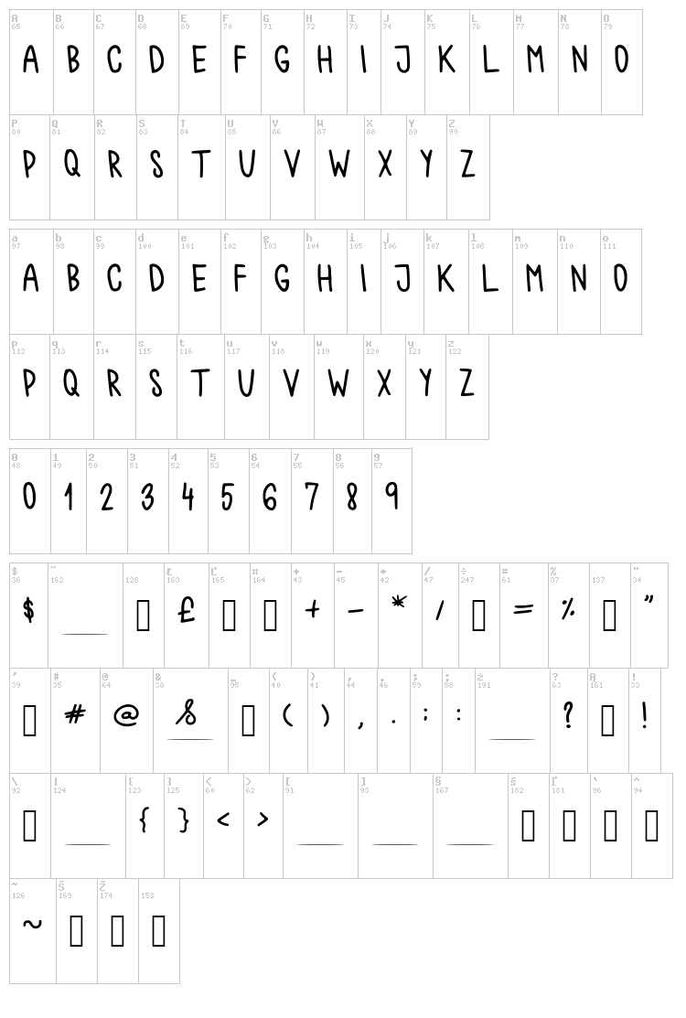 Chokoshtroko font map