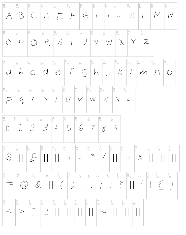 Coco Hand font map