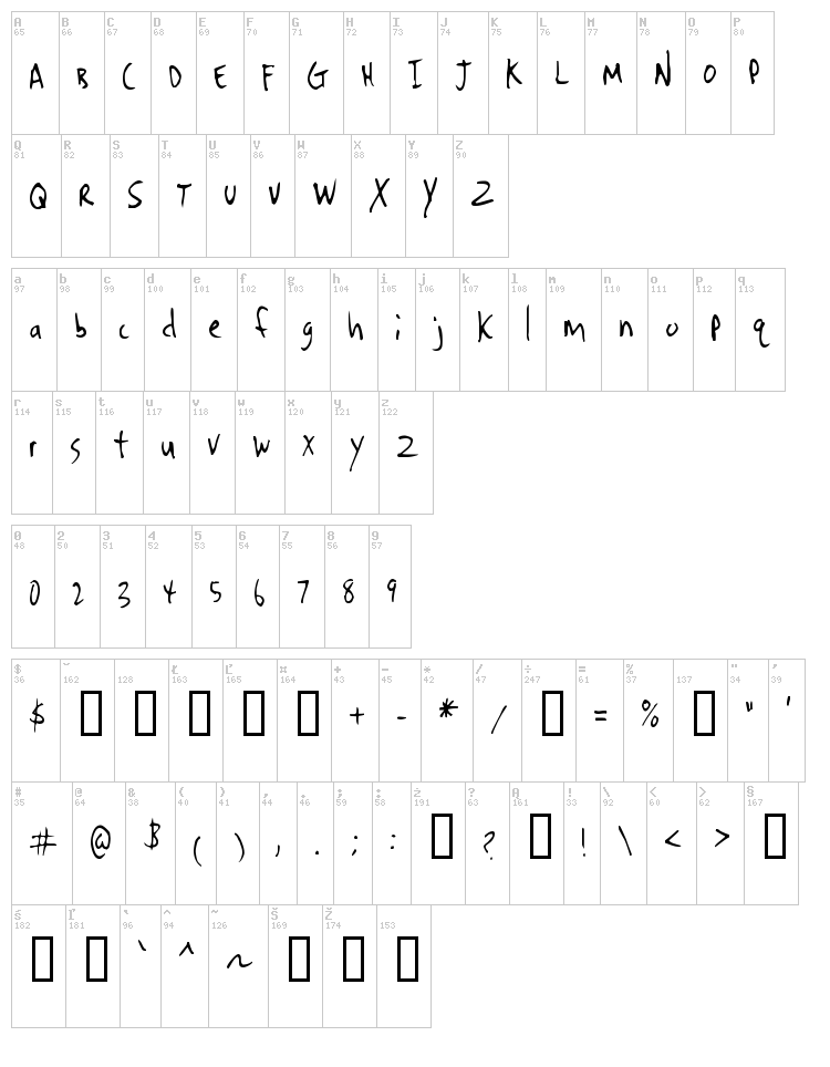 Denrito font map