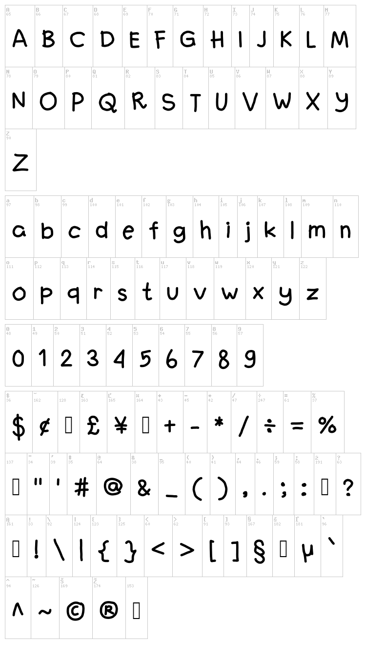 Fanandiaa font map