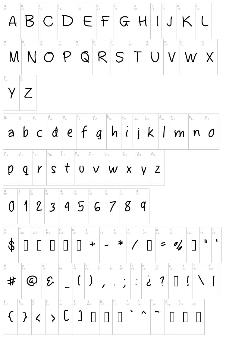 Fingeferanna font map