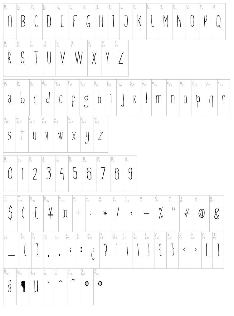 Finita font map