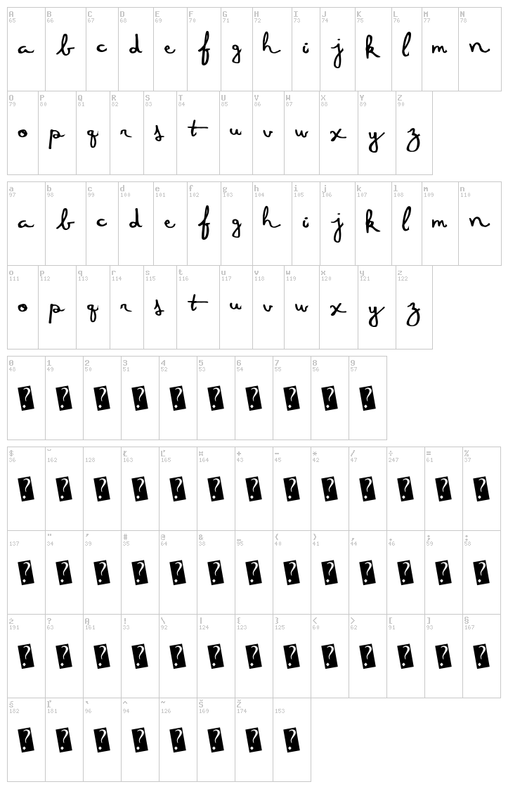 Five Dozen font map