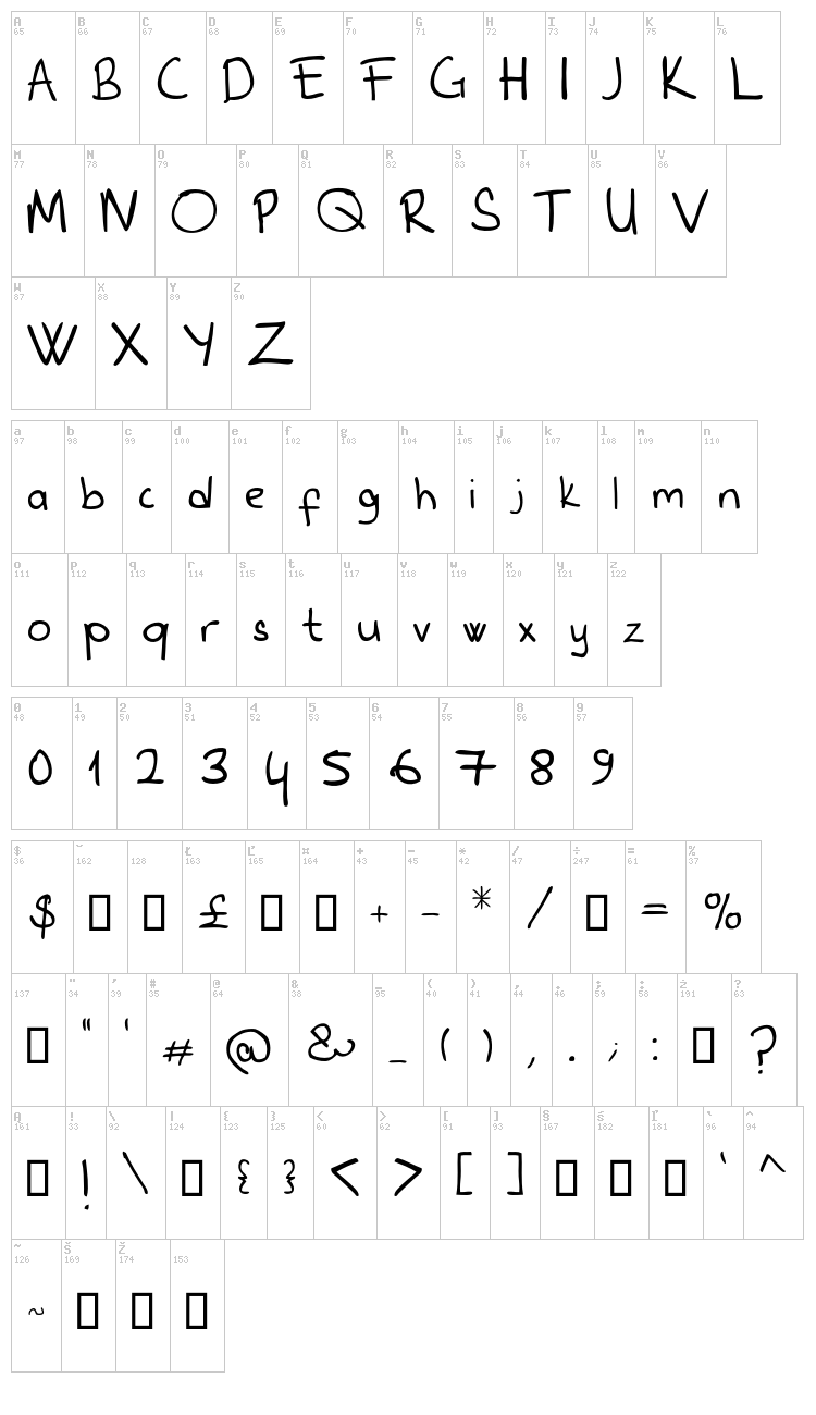 Furro Script font map