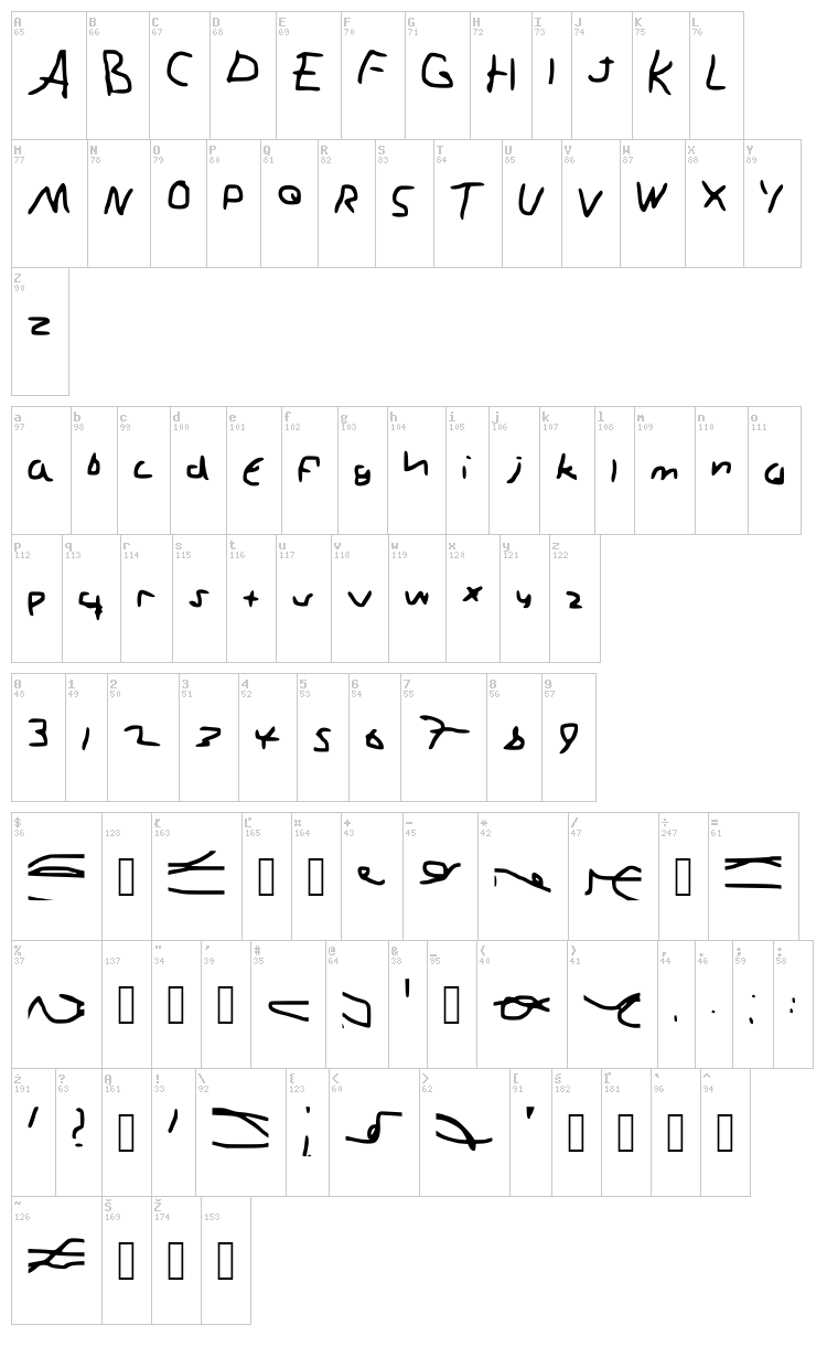 Ghgy font map