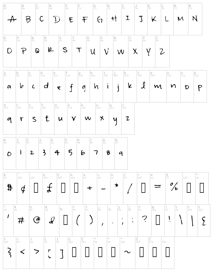 Irisisweird font map