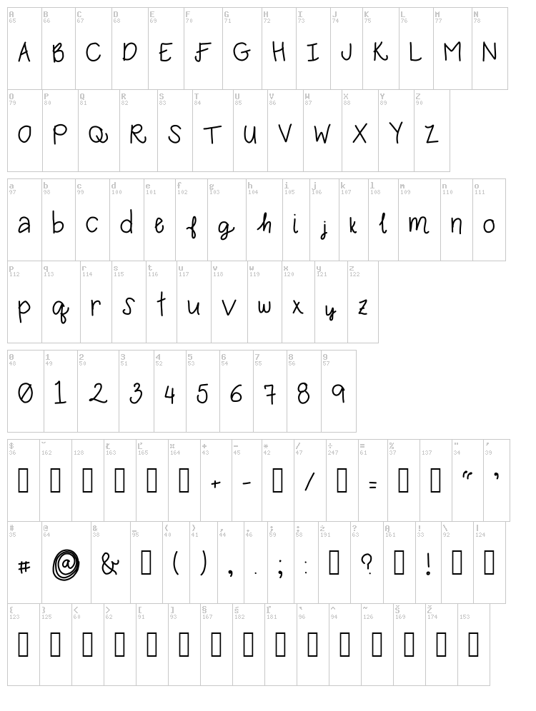 Karebear font map