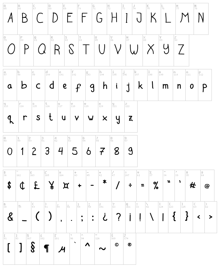 Latian font map