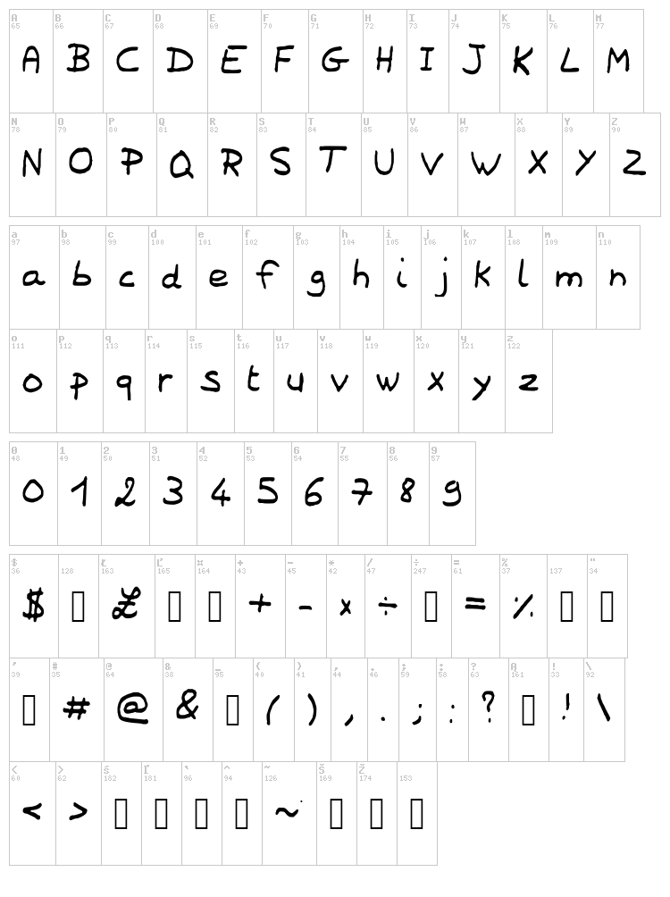 Laurene Script font map