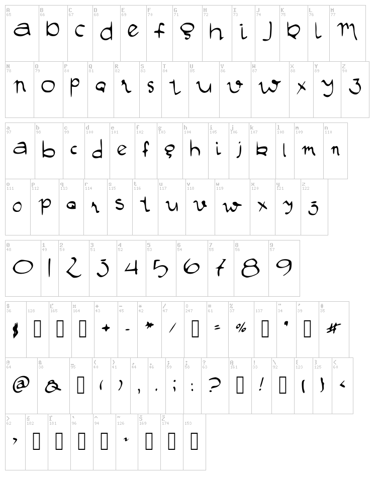 Manustype font map
