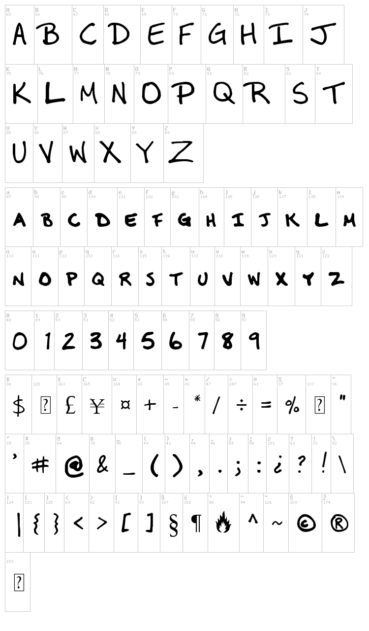 MBurnette font map