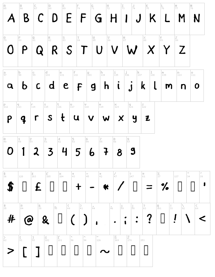Micaronian font map