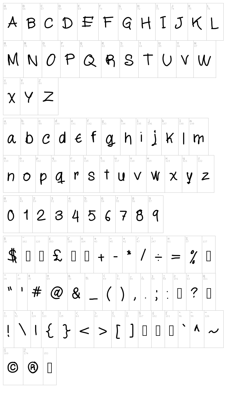 MiloScript font map