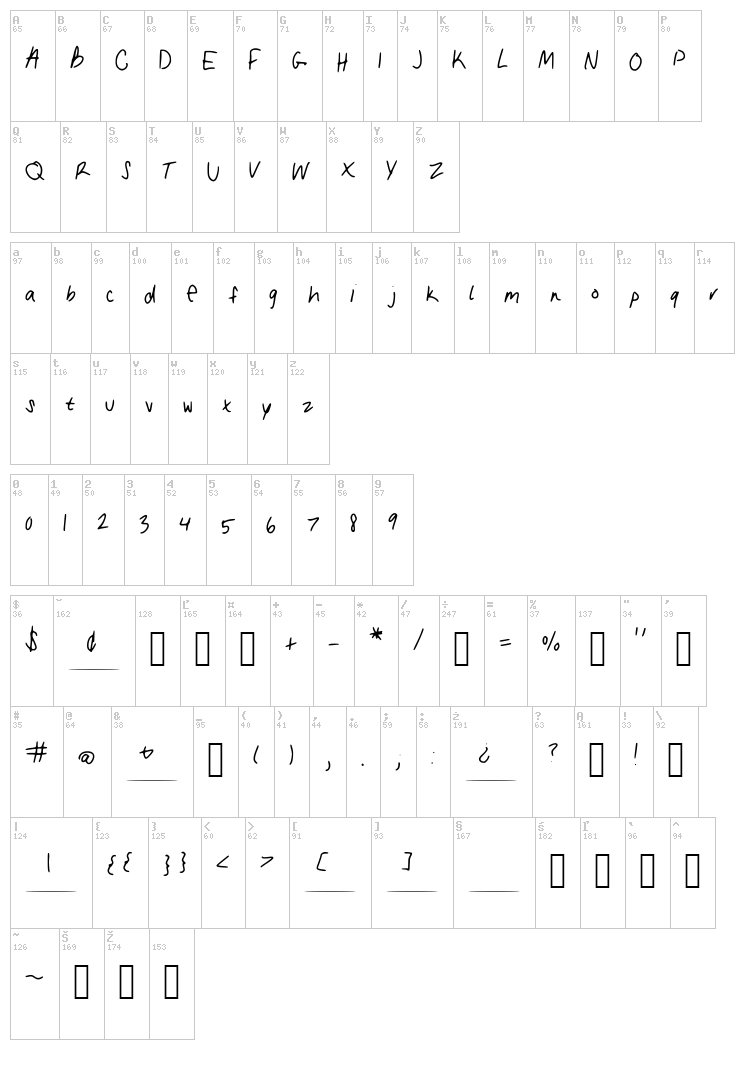 My Handwriting font map