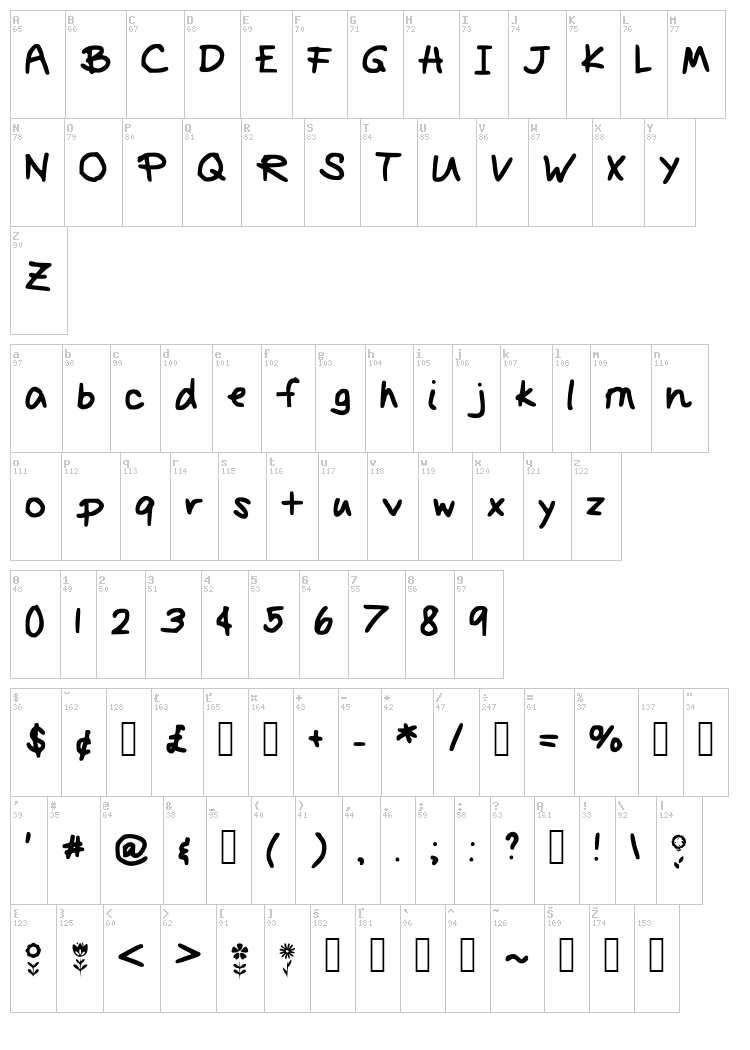 Primrose font map