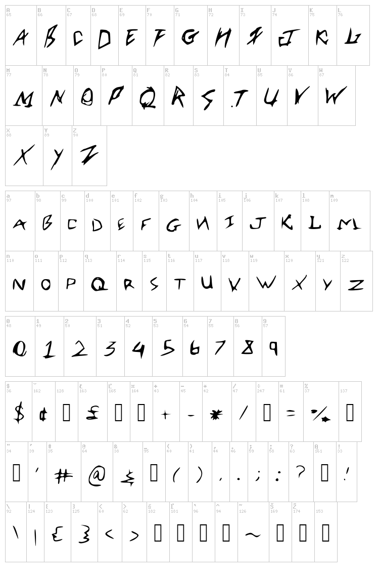 Roberts Font font map