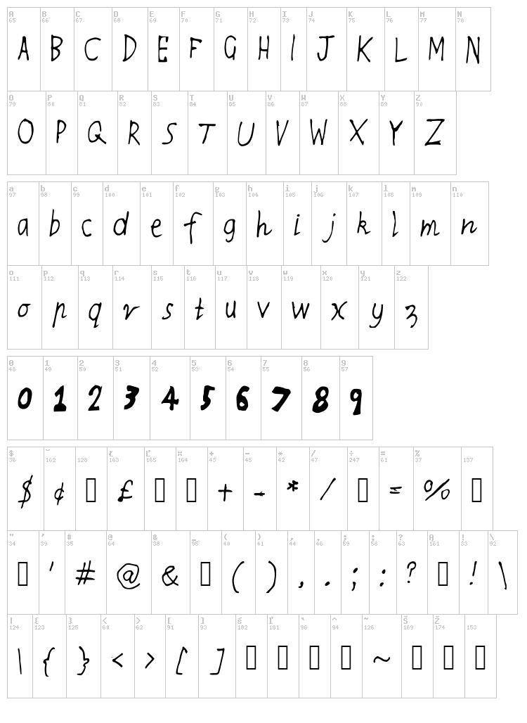 RQS Thinny and Thicky font map
