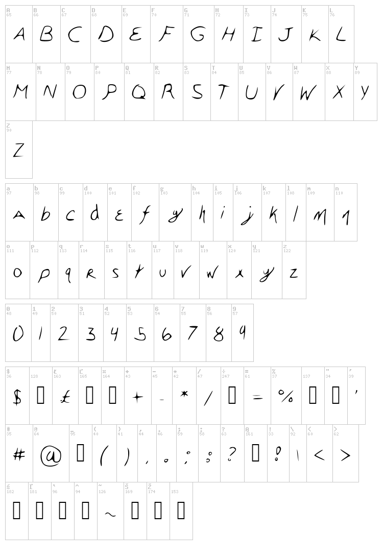 Sherlox font map