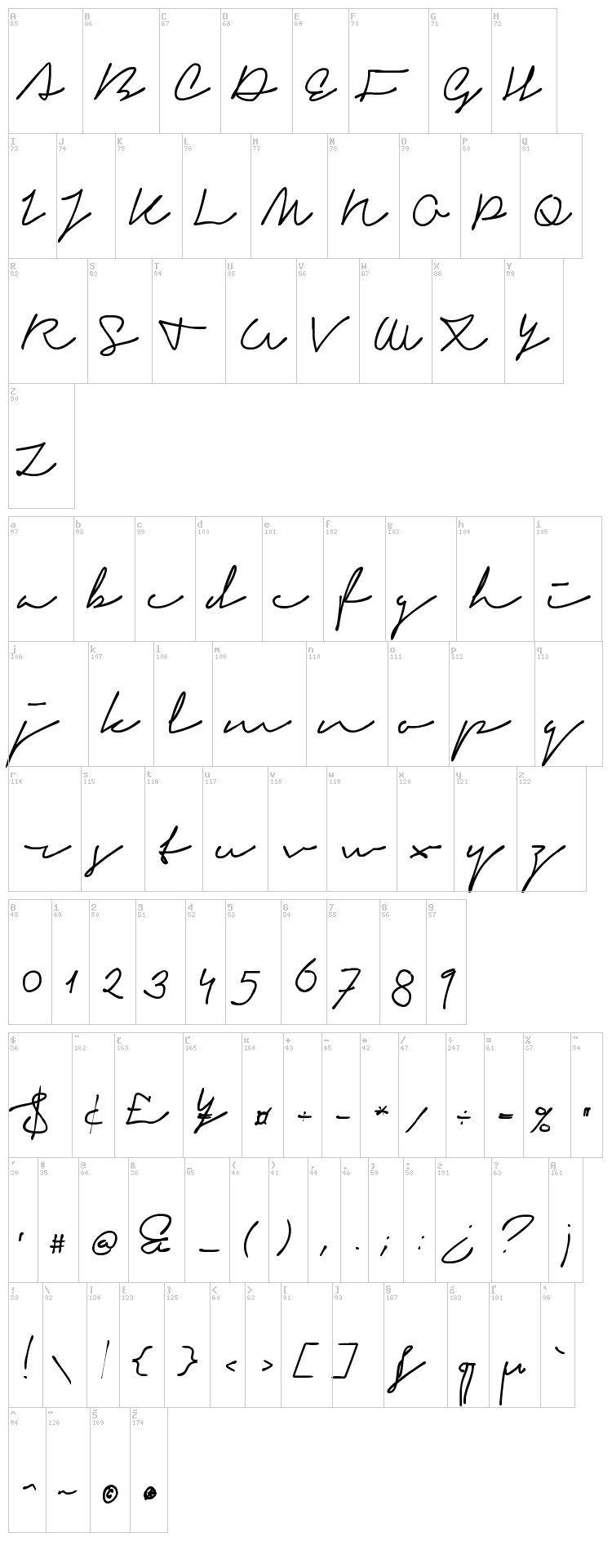 Signerica font map