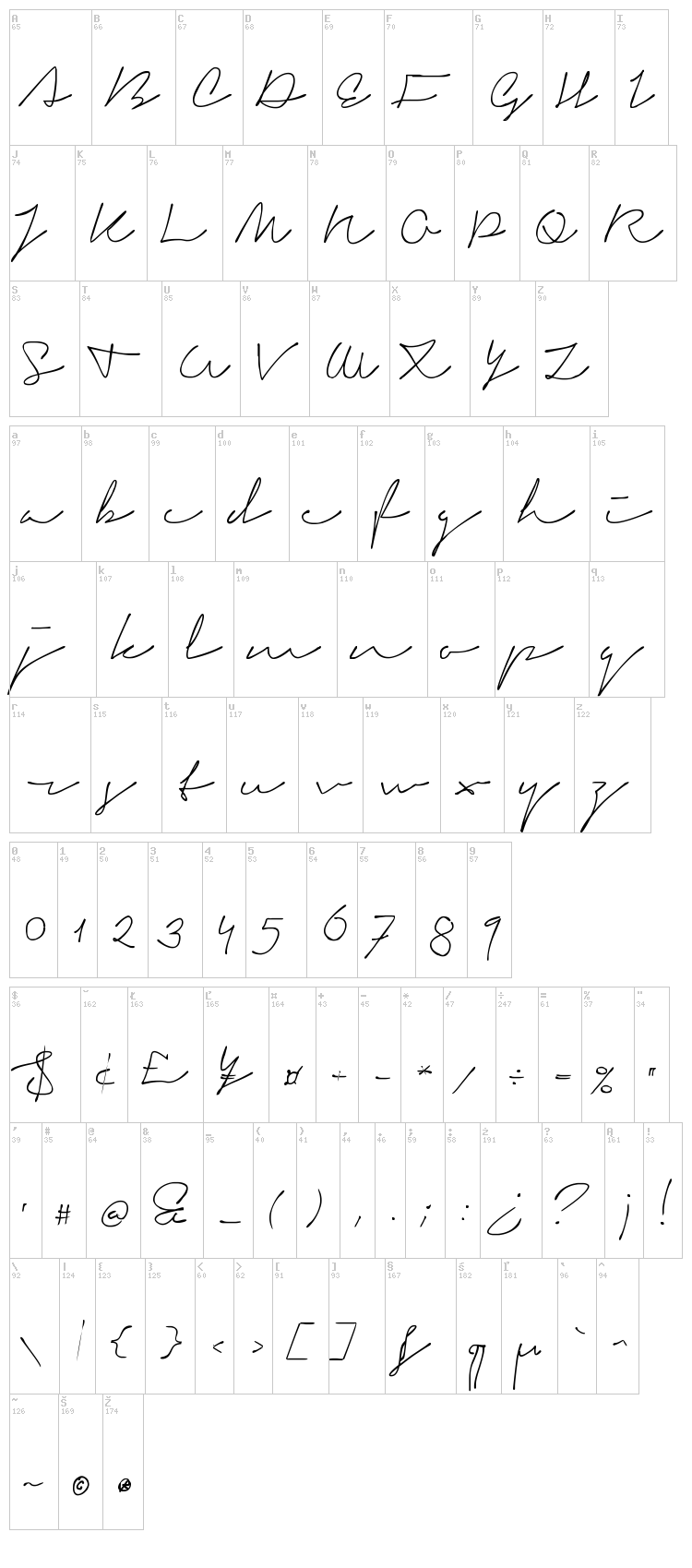 Signerica font map