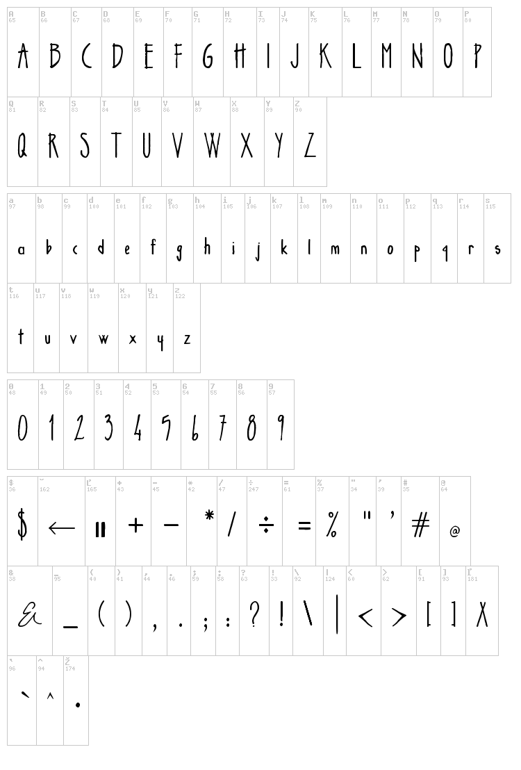 Zsar Chankian font map