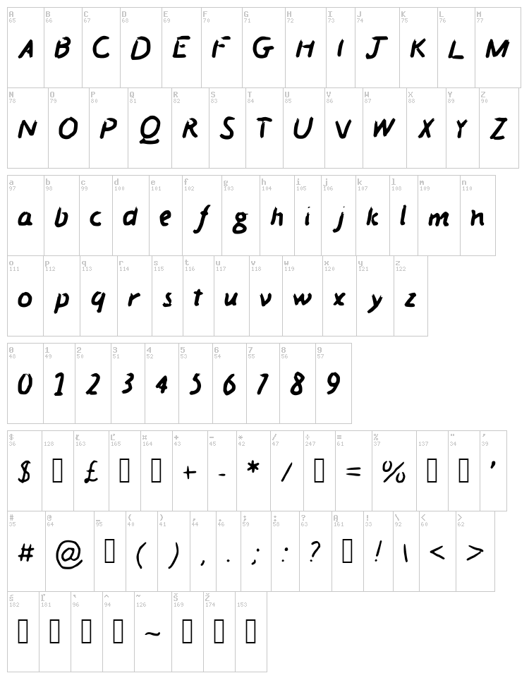 Scratch font map