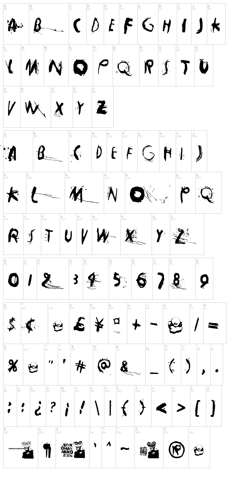 Horros font map