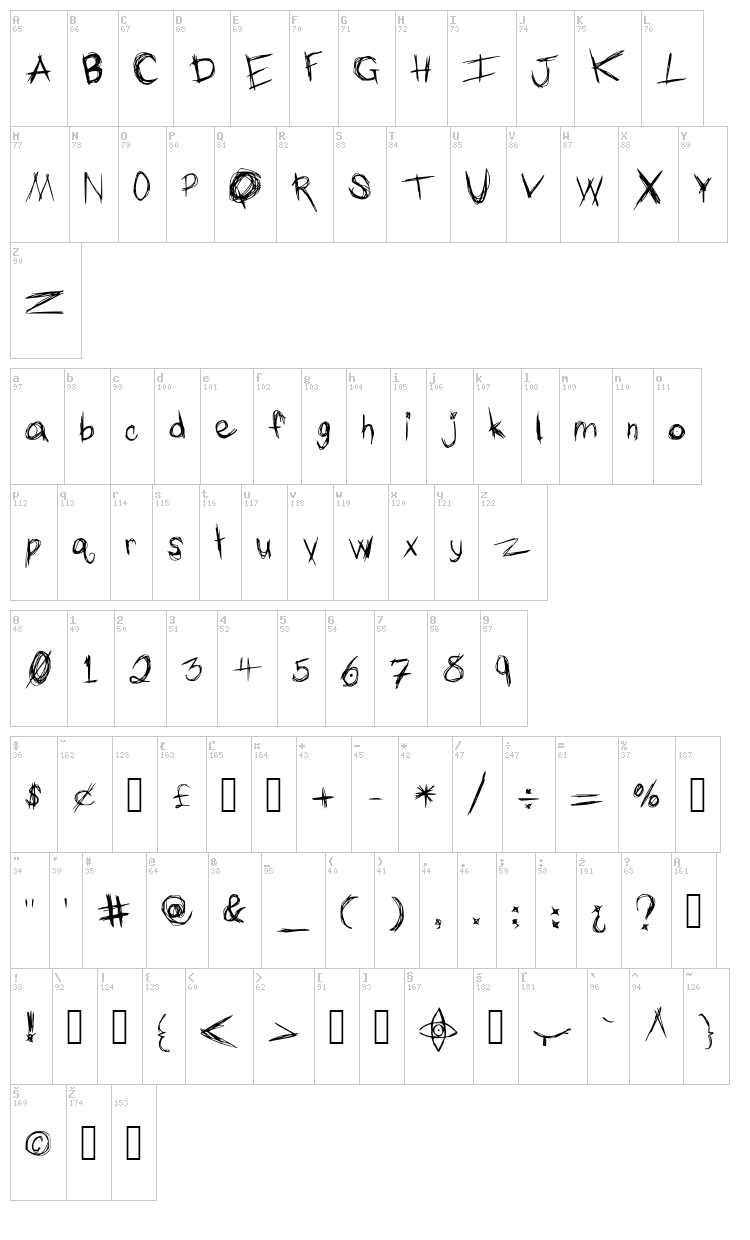 The Typing of a Madman font map